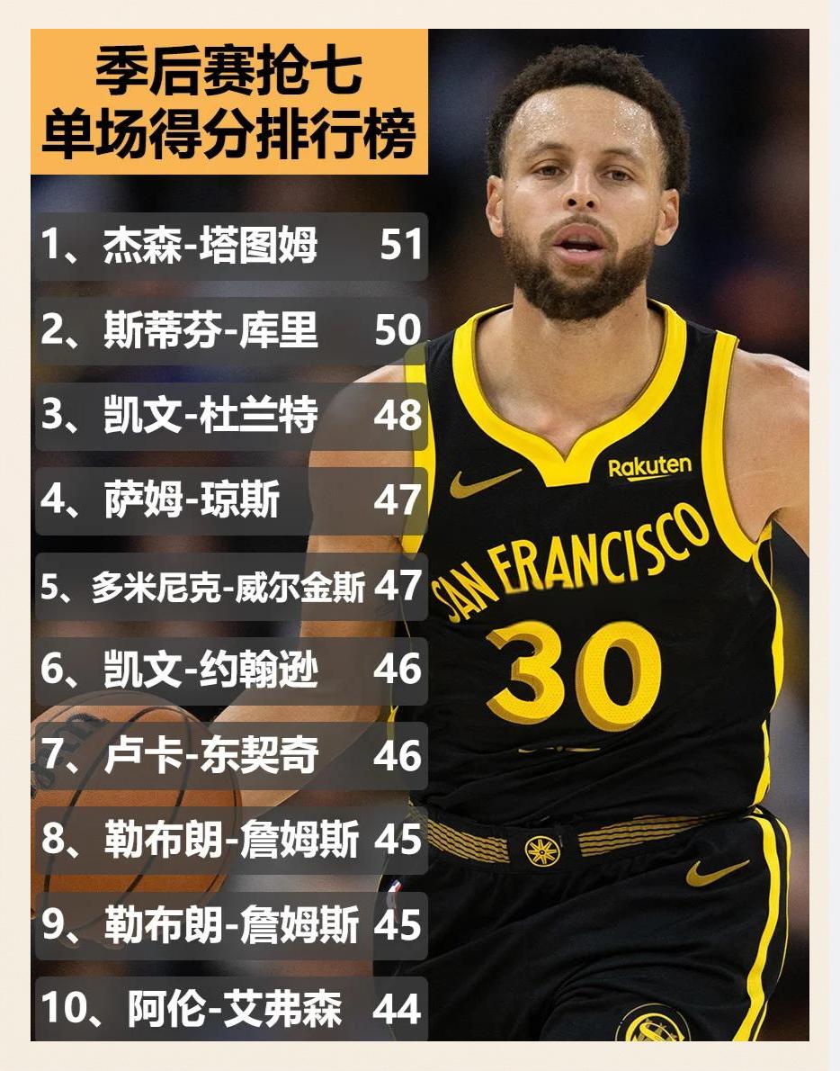 开云-科维托娃焦点对战，塔图姆与70激战DWG分钟，领先优势明显胜负难料！